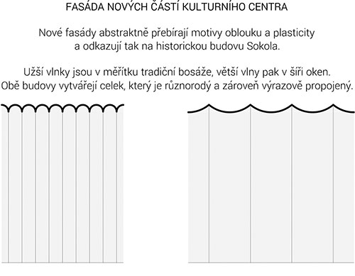 Kulturní centrum Rokycany